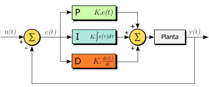 PID制御(Wikipediaより)